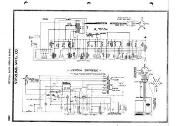 Sterling-Midget_Sterling Midget_B_Model B-1930.Gernsback.Radio preview